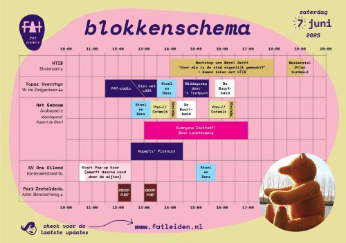 blokkenschema FAT 2025